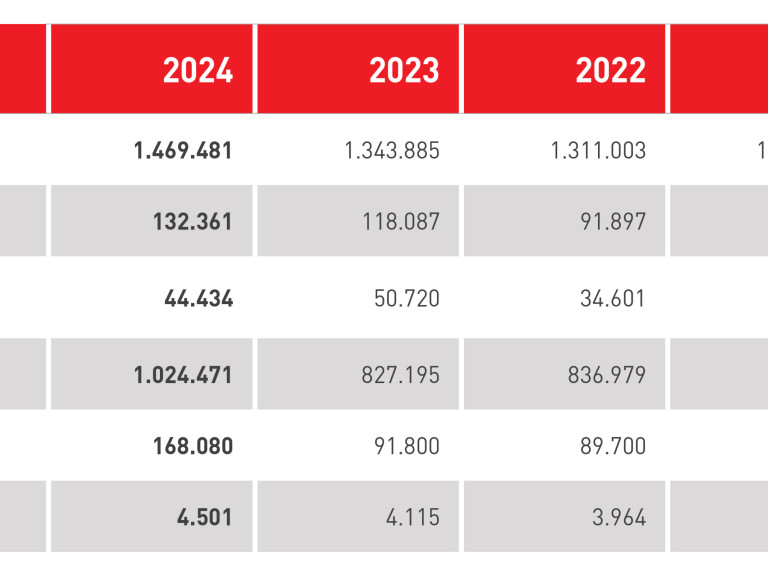 Turnover EN 2025